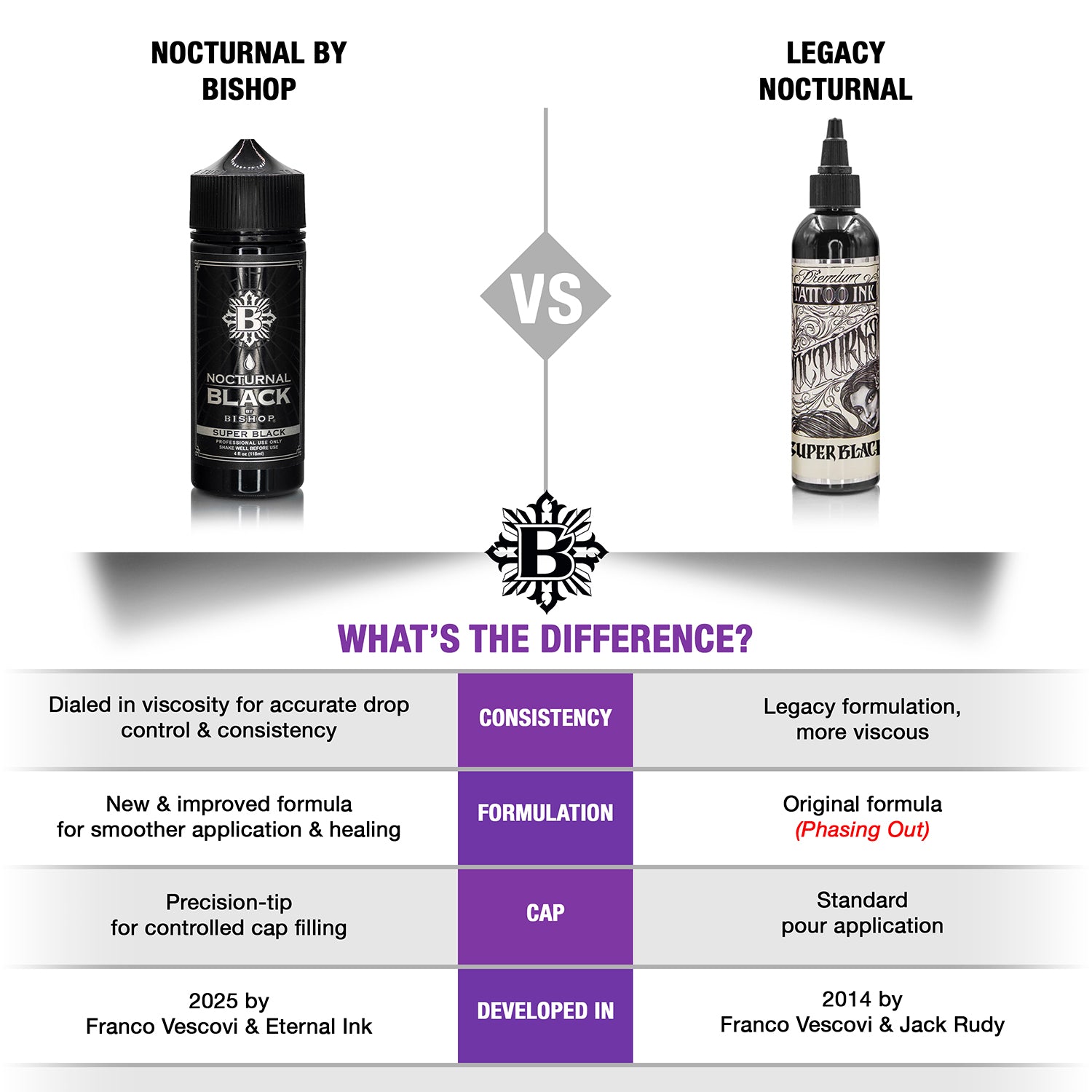 Legacy Nocturnal Tattoo Ink - West Coast Blend Set of 3 Bottles